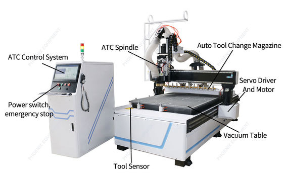 3PH 60Hz PM1325 ATC CNC 목재 라우터 MDF 절단 목재 가구 캐비닛 문 제조